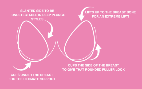 how does breast tape work